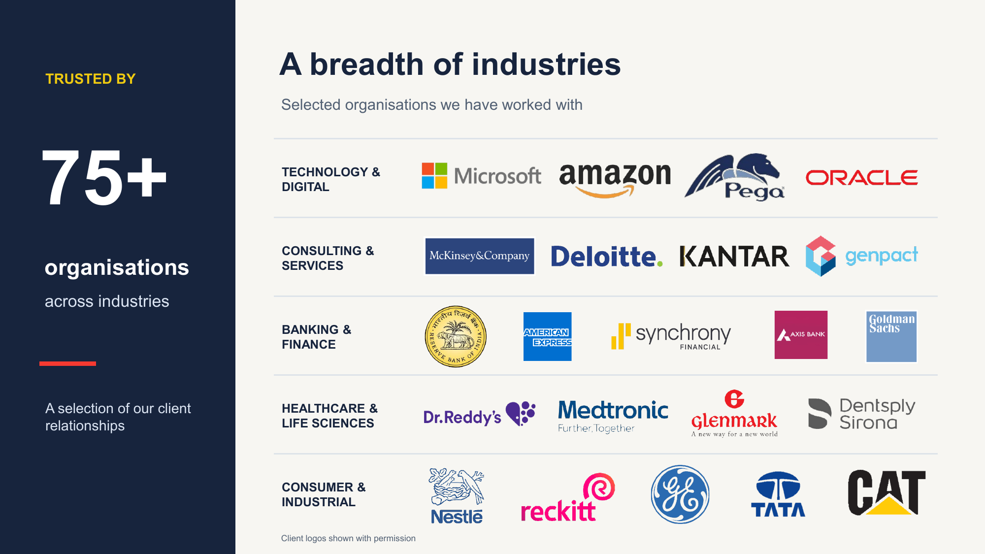 TINKR is trusted by more than 75 organisations across technology and digital, consulting and services, banking and finance, healthcare and life sciences, and consumer and industrial sectors. Logos include Microsoft, Amazon, Pega, Oracle, McKinsey, Deloitte, Kantar, Genpact, Reserve Bank of India, American Express, Synchrony, Axis Bank, Goldman Sachs, Dr. Reddy’s, Medtronic, Glenmark, Dentsply Sirona, Nestlé, Reckitt, GE, Tata and CAT.
